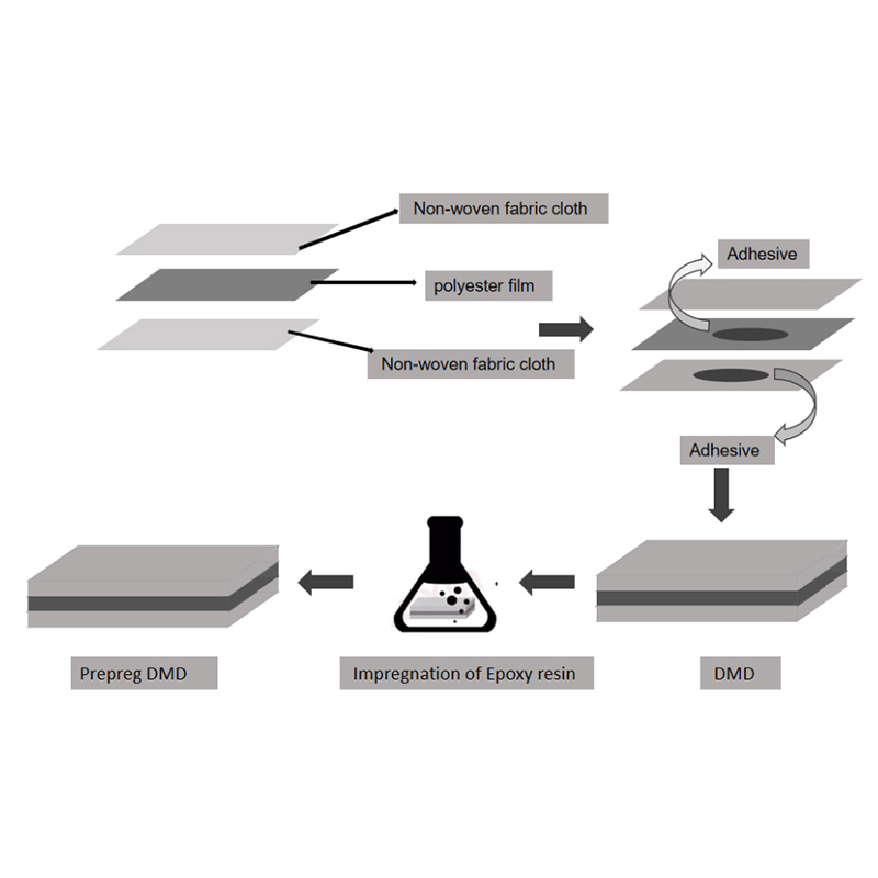 Epoxy Prepreg DMD