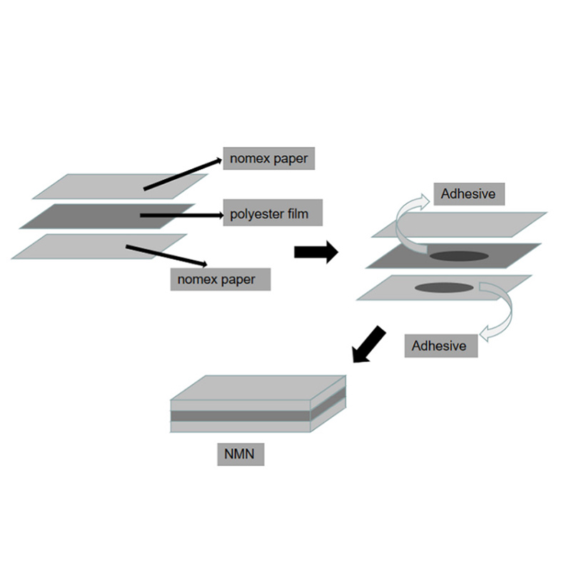 Nomex insulation paper (NMN)