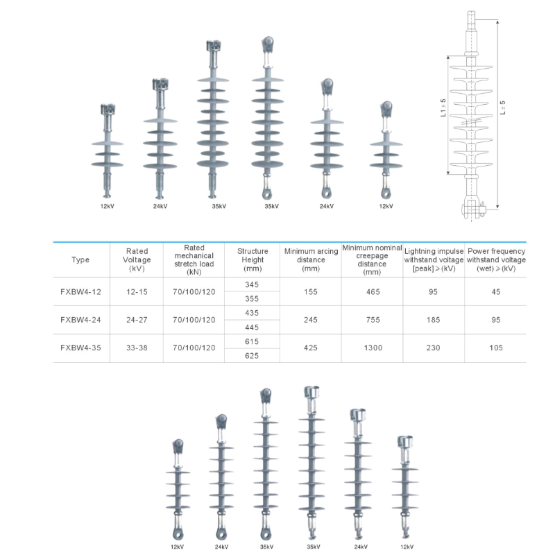 FXBW4 Suspension Insulator